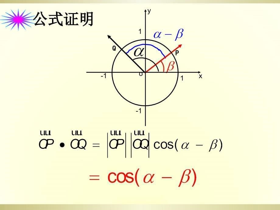 2.1两角差的余弦函数_第5页