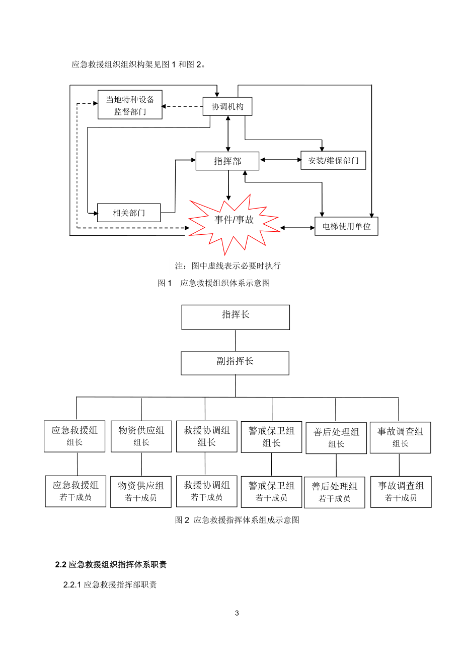 电梯应急救援预案(DOC 52页)_第4页