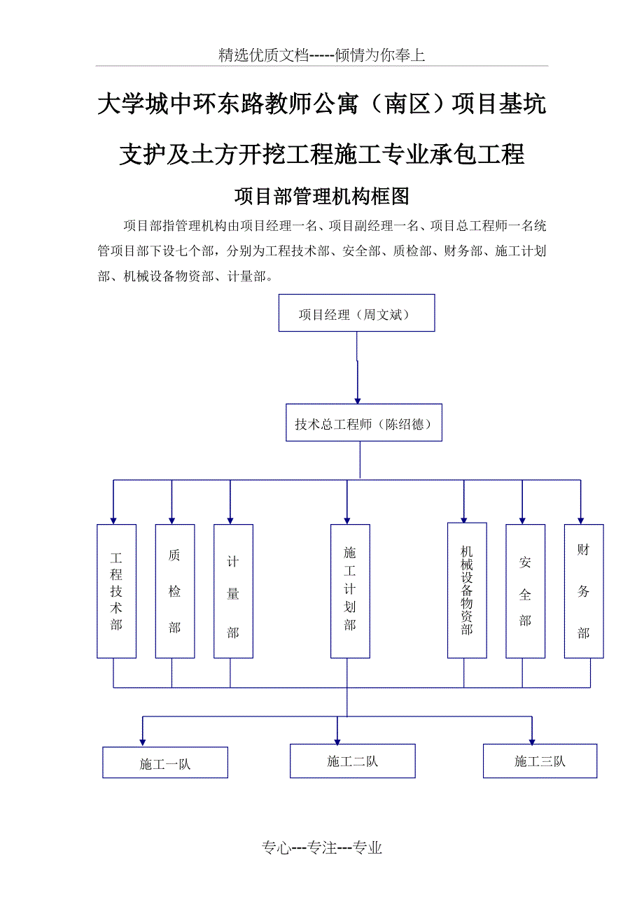 项目部管理机构图_第1页