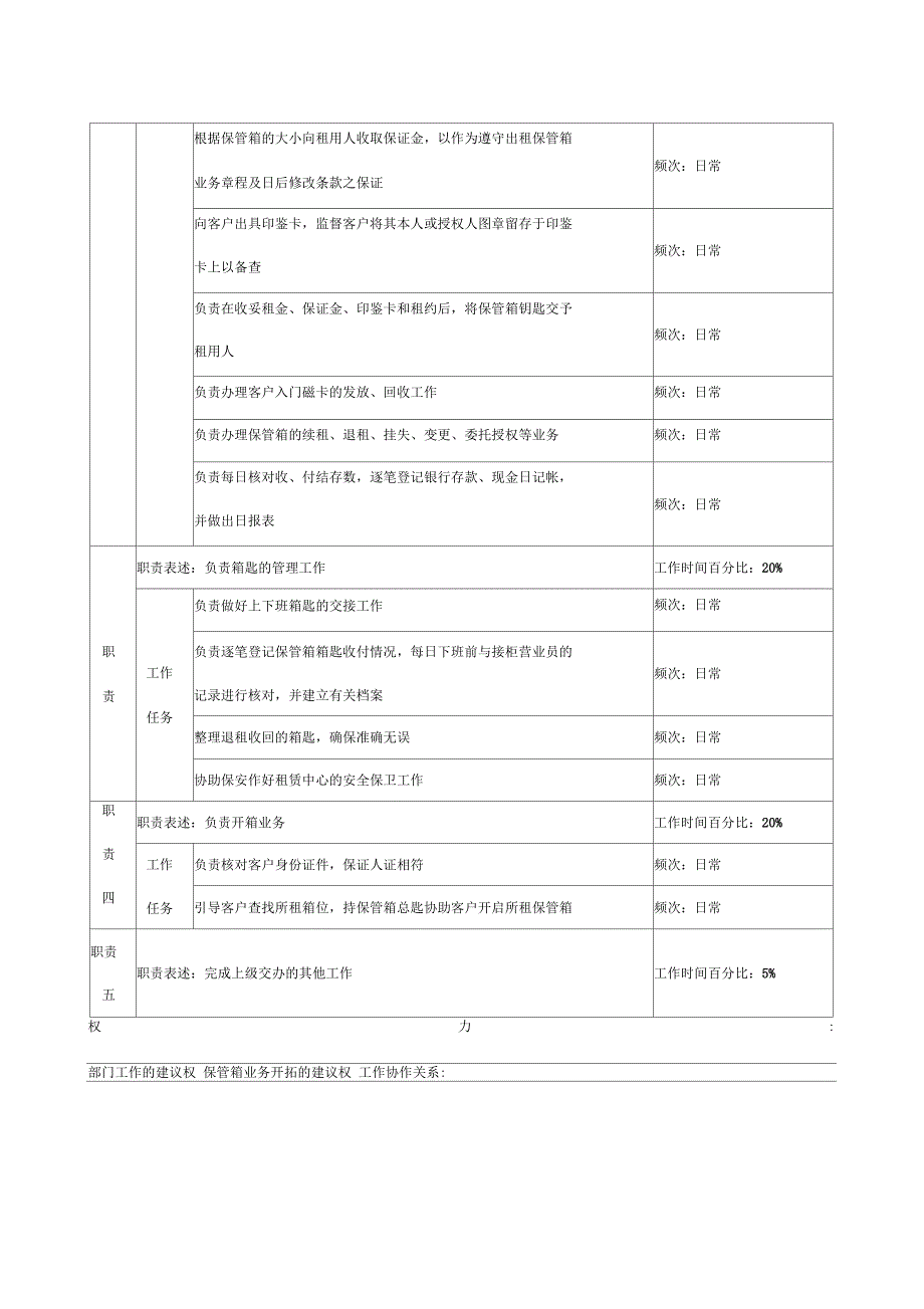 投资公司营业部代理保管专责职务说明书_第2页