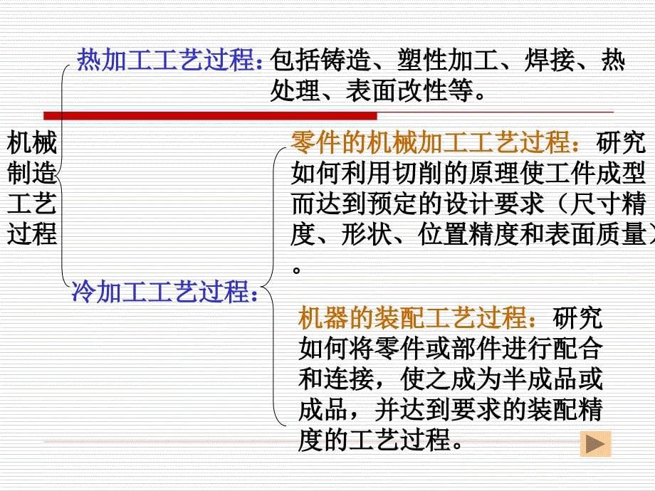 机械制造技术基础绪论武汉理工大学.ppt_第5页