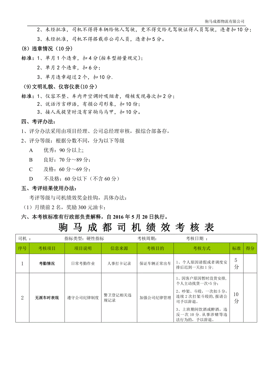 司机绩效考核表_第2页