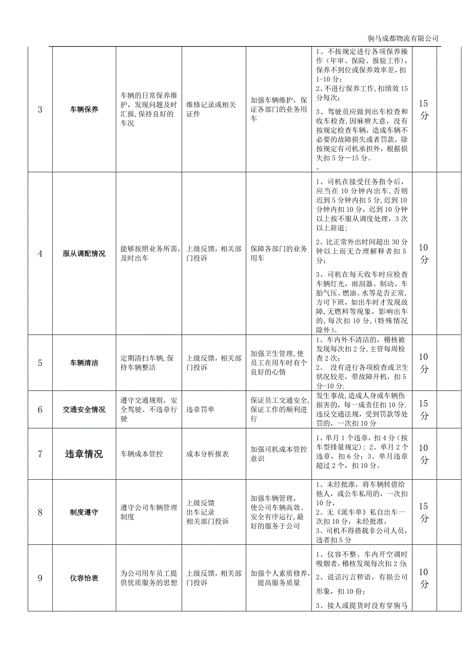 司机绩效考核表_第3页