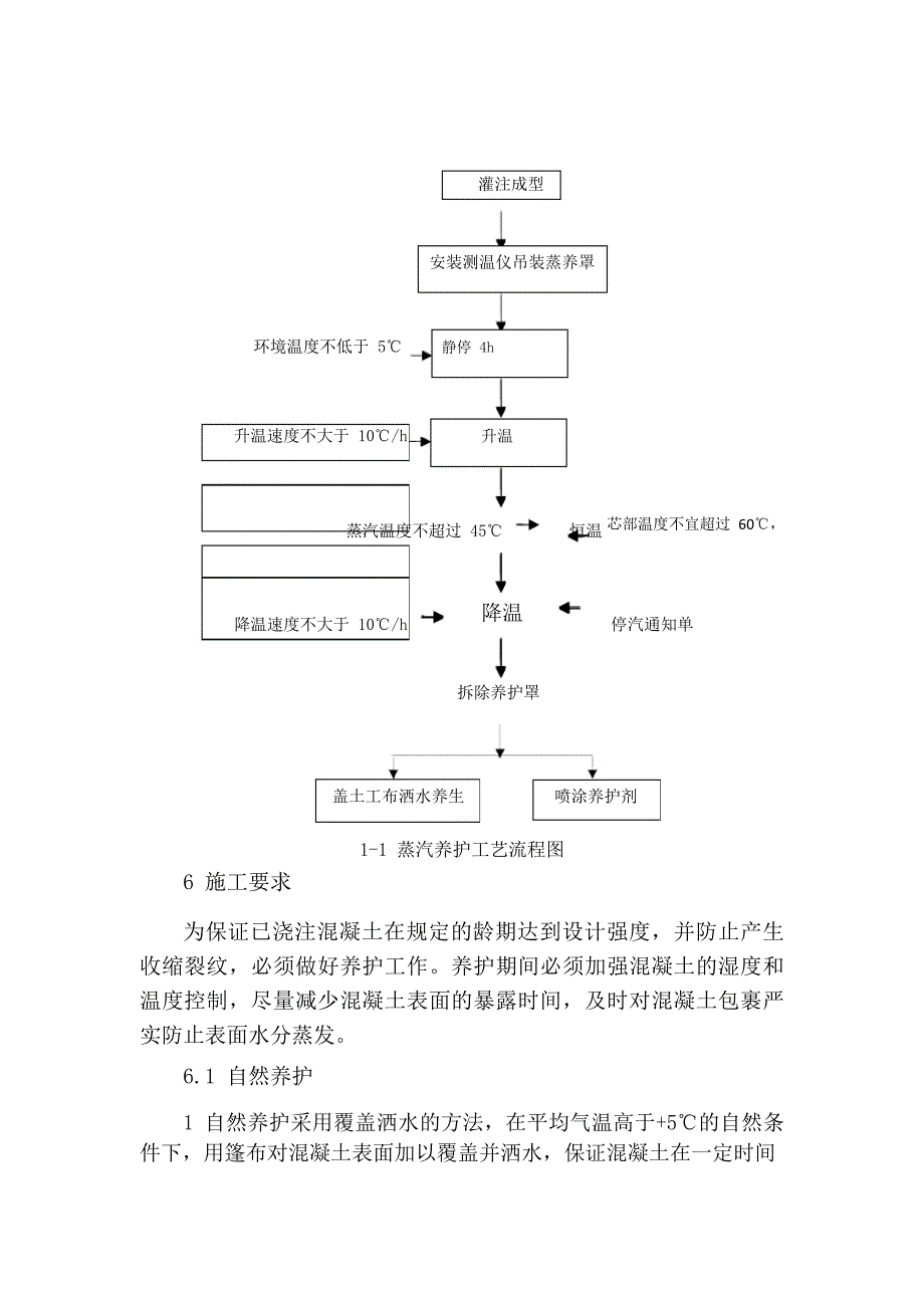 混凝土养护工程作业指导书_第3页