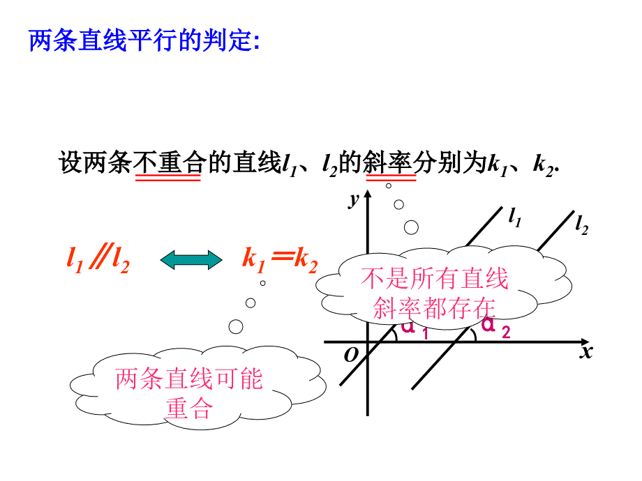 3.1.2两条直线平行与垂直的判定_第4页