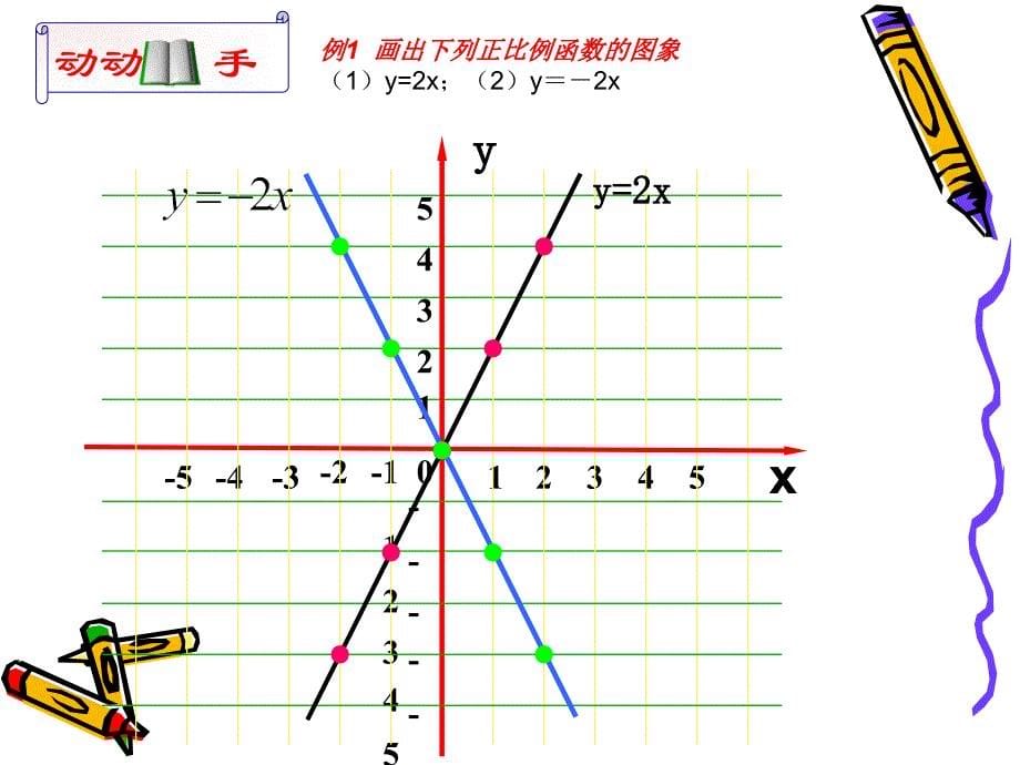 正比例函数的图象与性质(一)课件_第5页