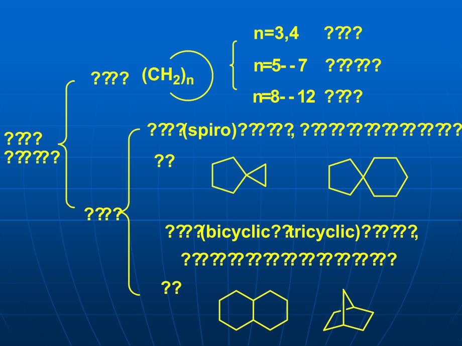 有机化学PPT课件第五章脂环烃_第3页