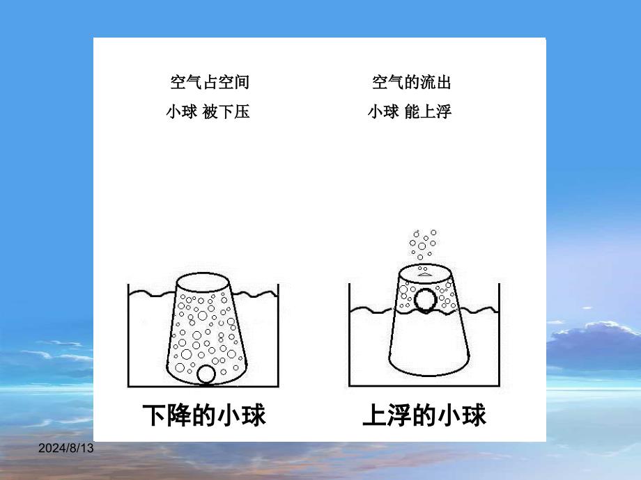 科学三年级上教科版4.5我们周围的空气课件2_第2页