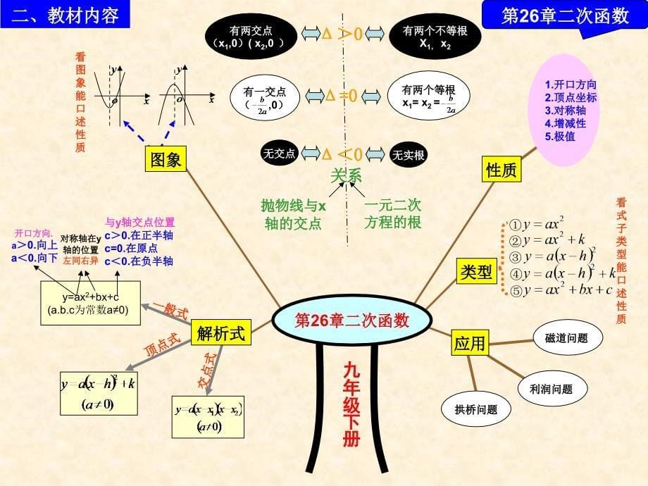 人教版数学九年级下册说课稿.ppt_第5页