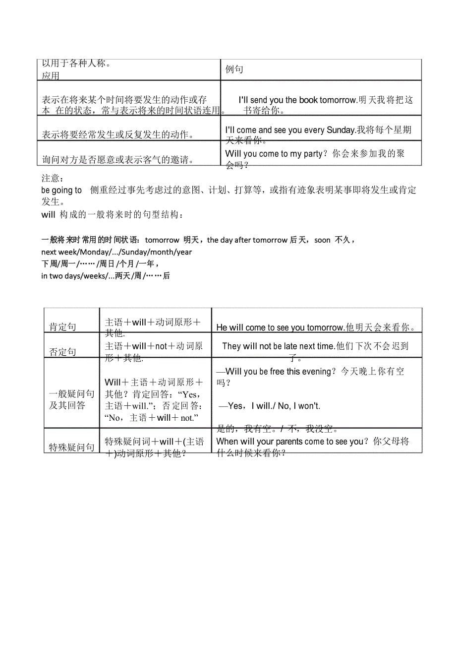 初中英语外研版七年级英语下册各章节模块4知识点归纳_第5页