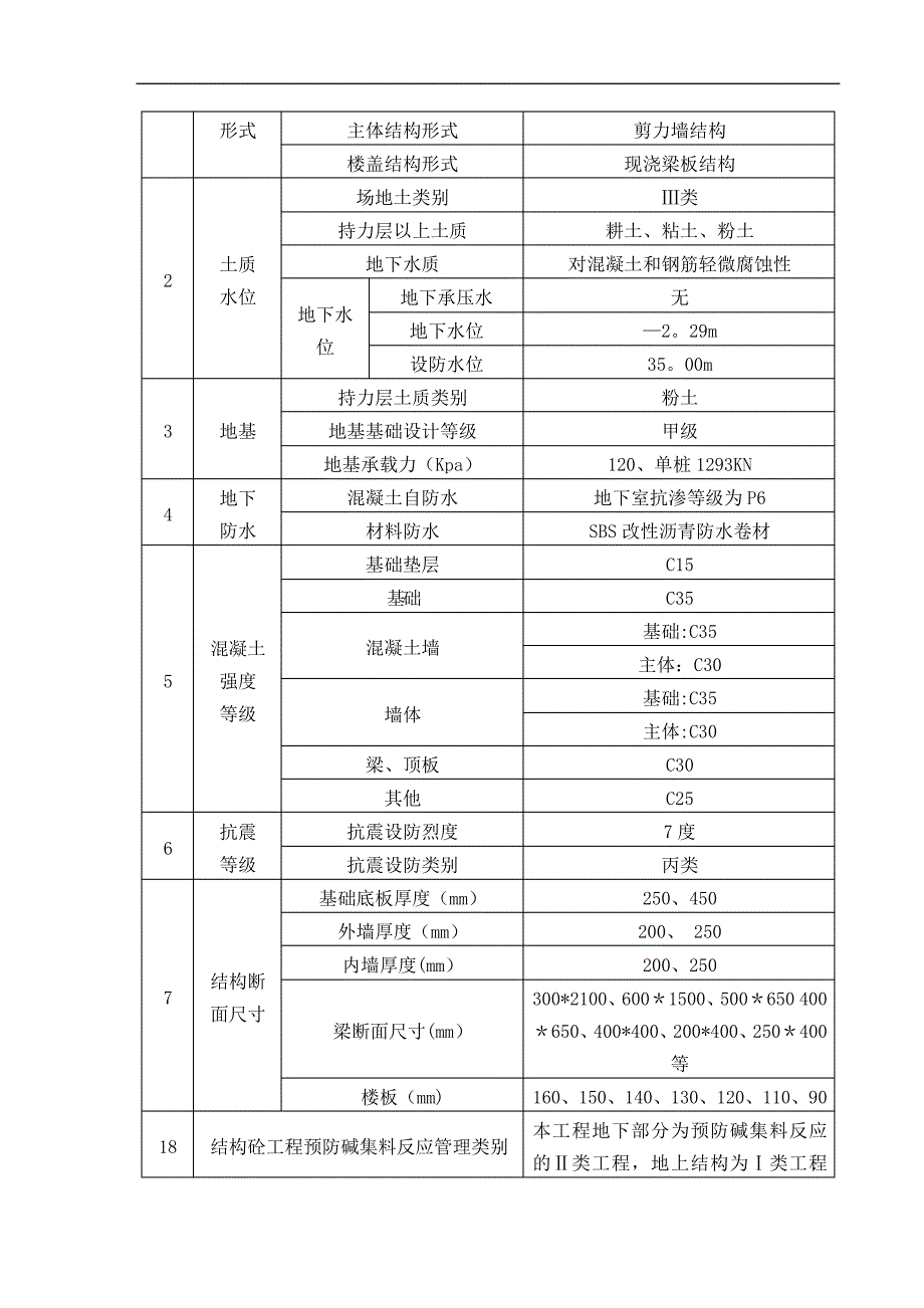 混凝土工程施工方案已批_第4页