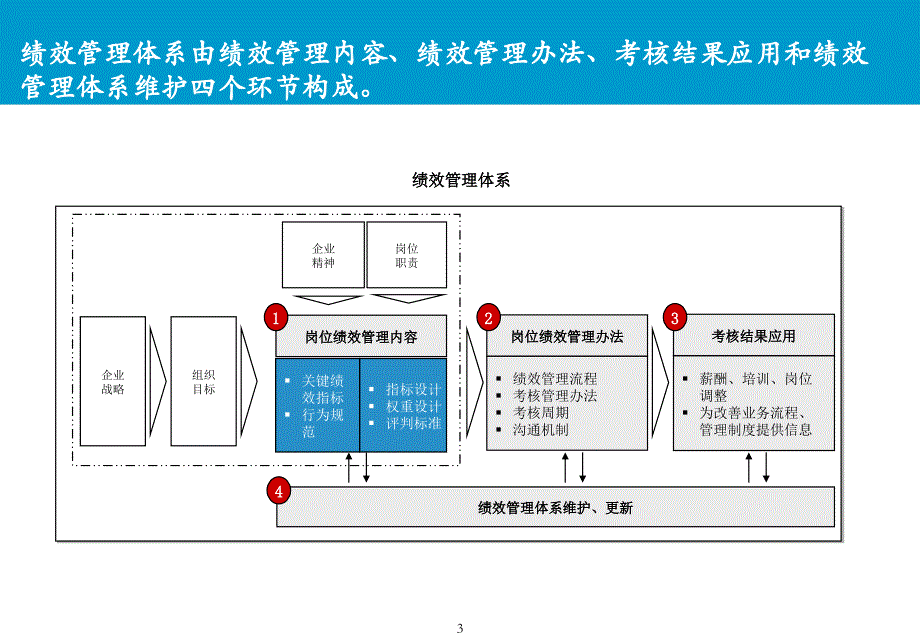 班组行为规范考核办法培训_第3页