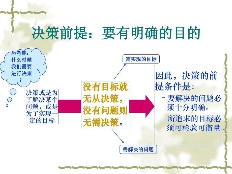 第五章科学决策及其过程_第5页