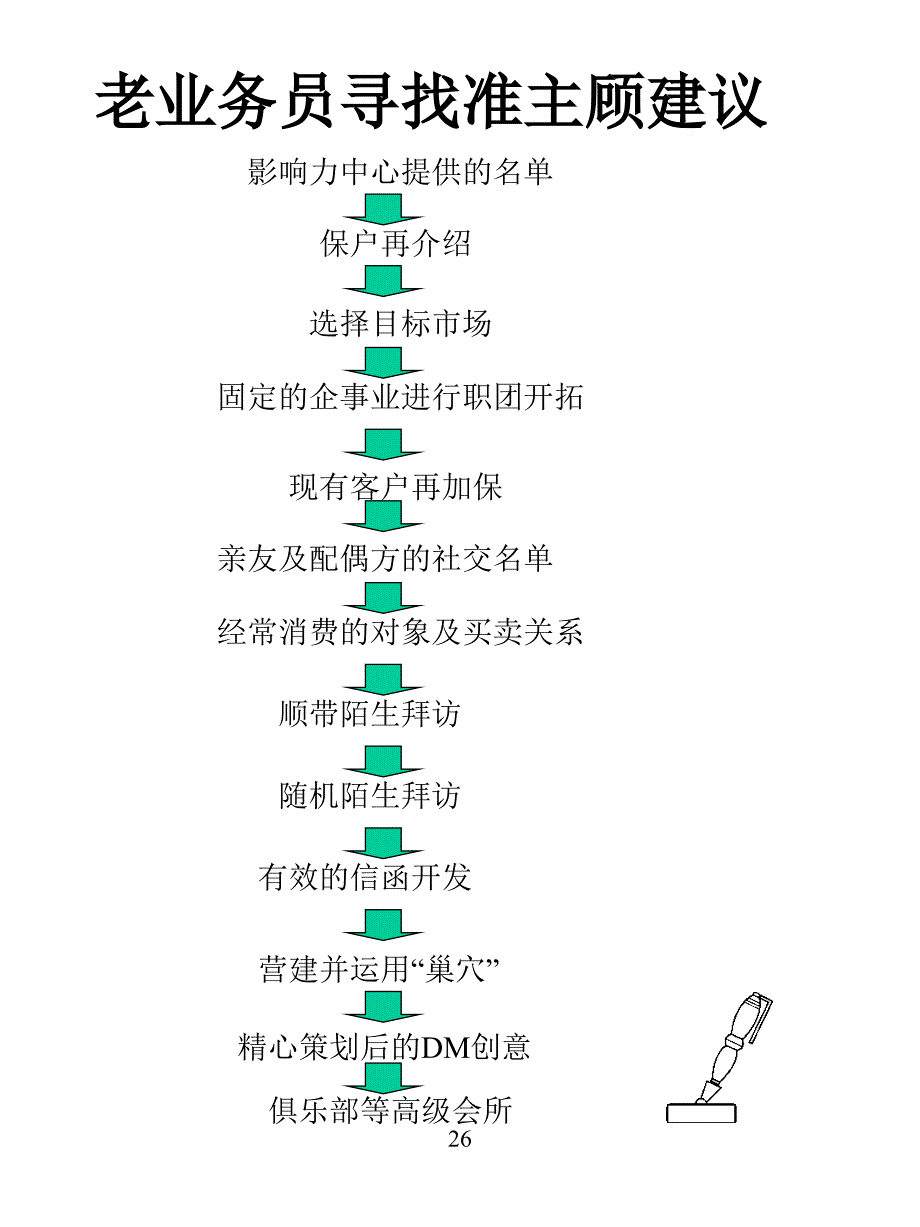 主顾开拓——技巧篇课件_第4页