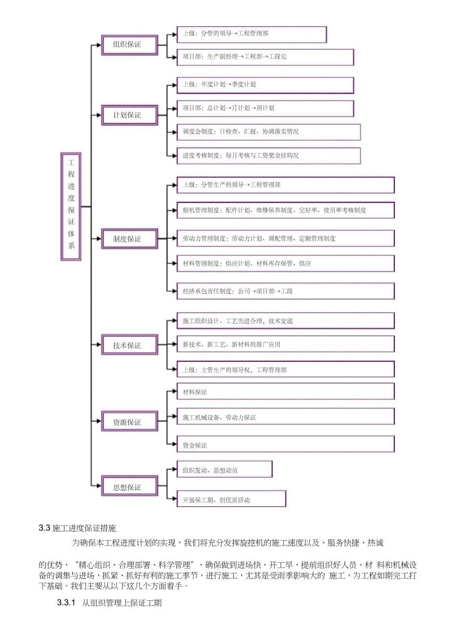 旋挖桩桩基施工方案（完整版）_第5页