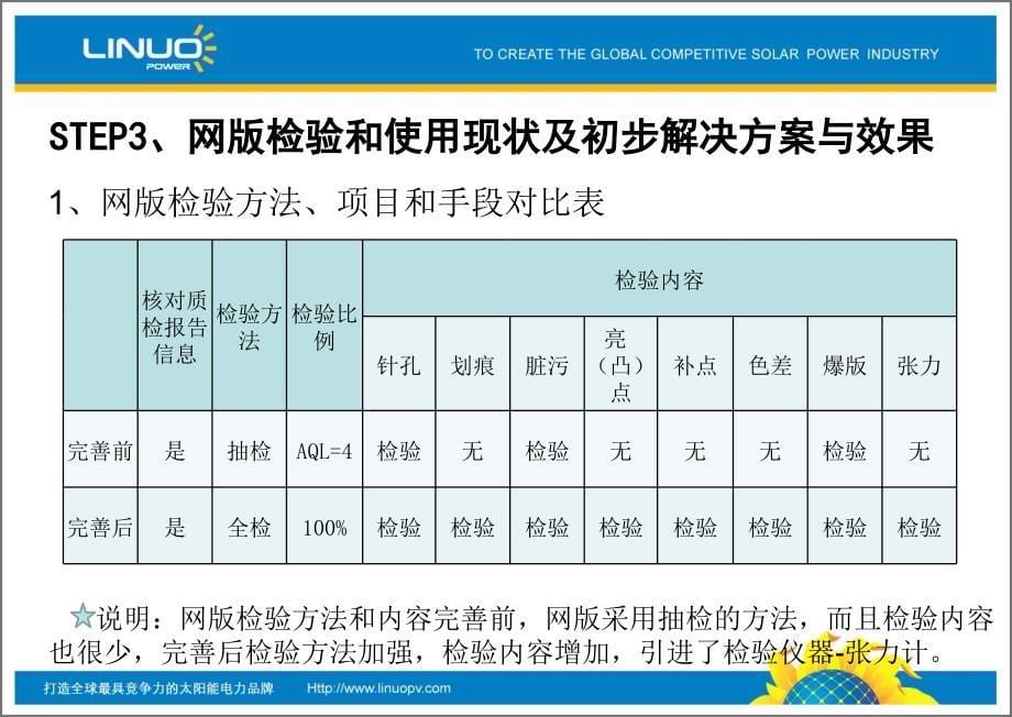 11肖君彦——提高网版使用寿命8D报告_第5页