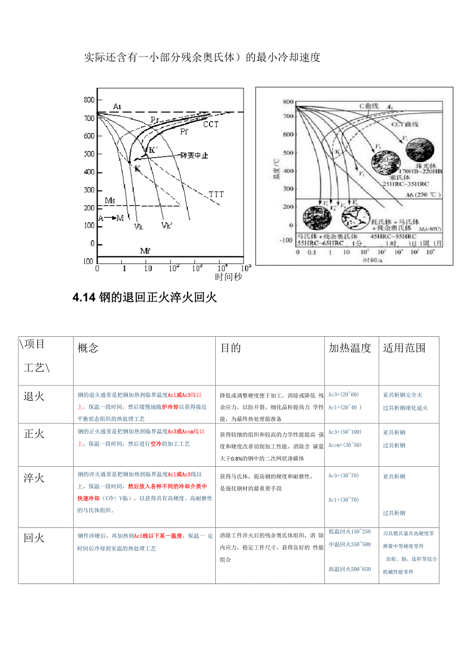 第三章工程材料ji热处理_第4页