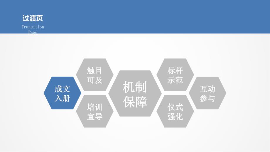 企业文化团队建设方案PPT_第4页