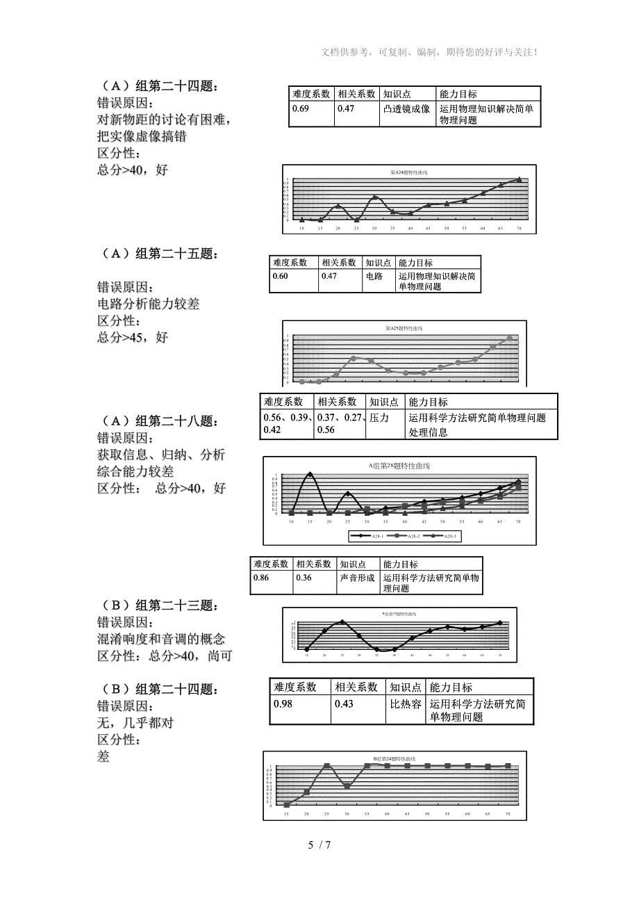 物理中考试题质量分析_第5页