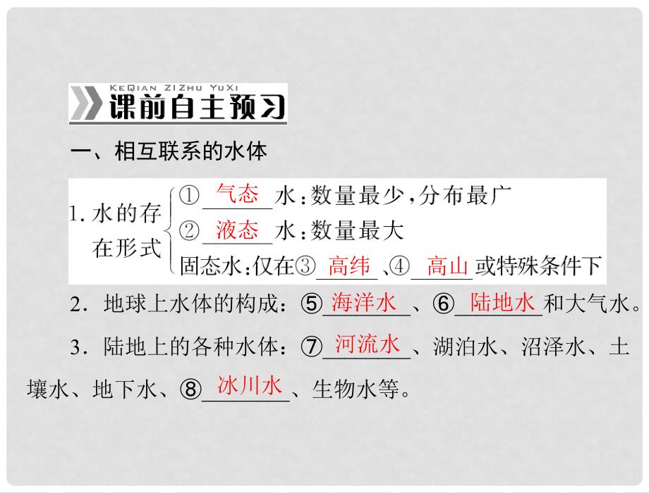 高中地理 第三章 第一节 自然界的水循环课件 新人教版必修1_第4页