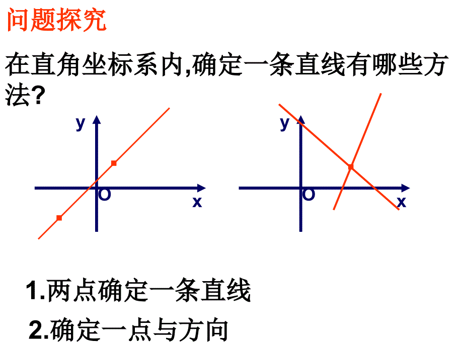 直线的倾角与斜率_第2页