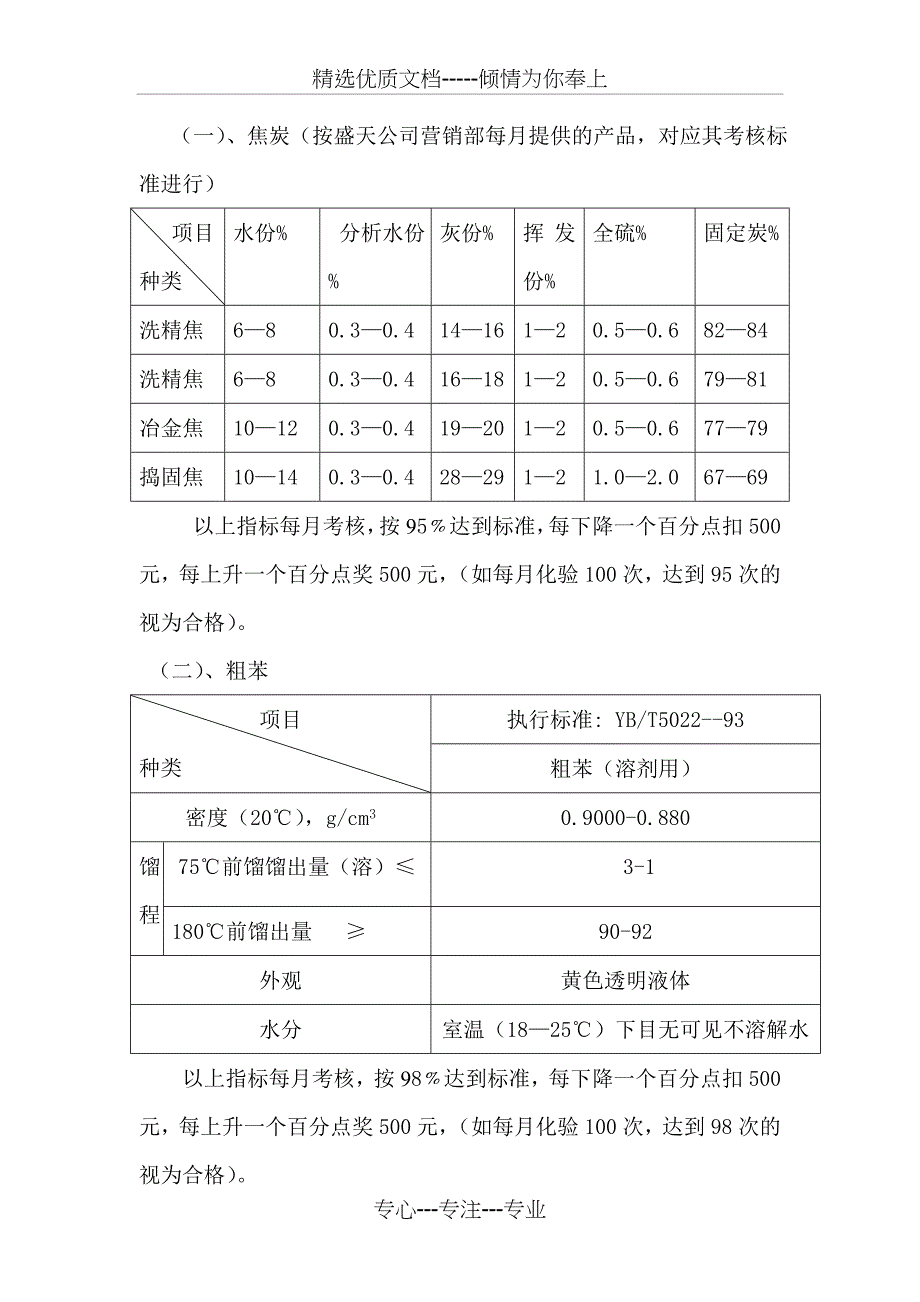 盛天考核焦化公司方案_第4页