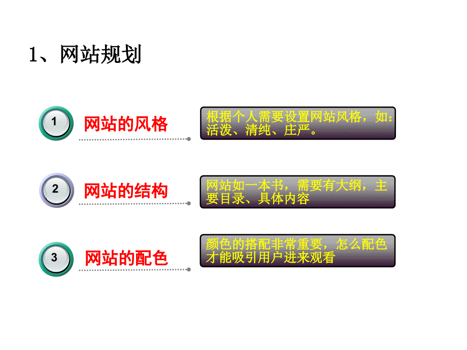 《信息技术》62：网页制作(共34张)课件_第2页