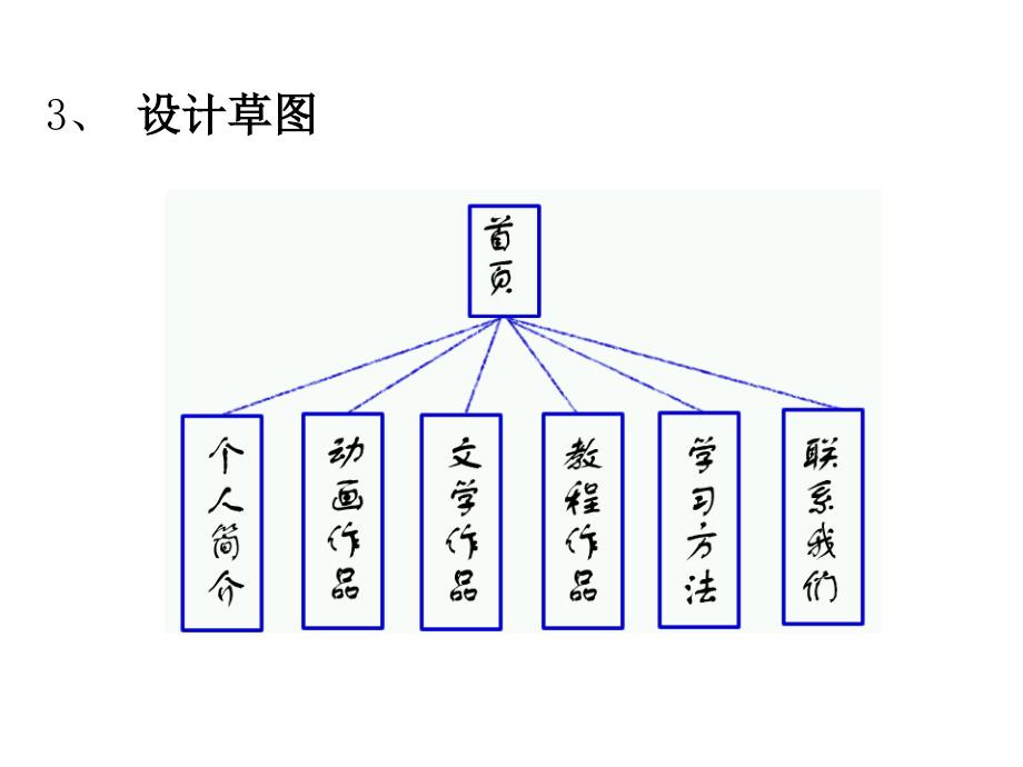 《信息技术》62：网页制作(共34张)课件_第4页