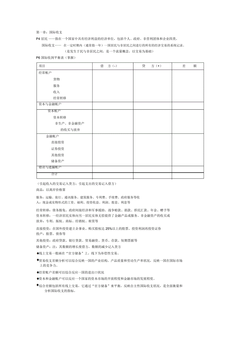 《国际金融》考点知识总结精讲_第1页