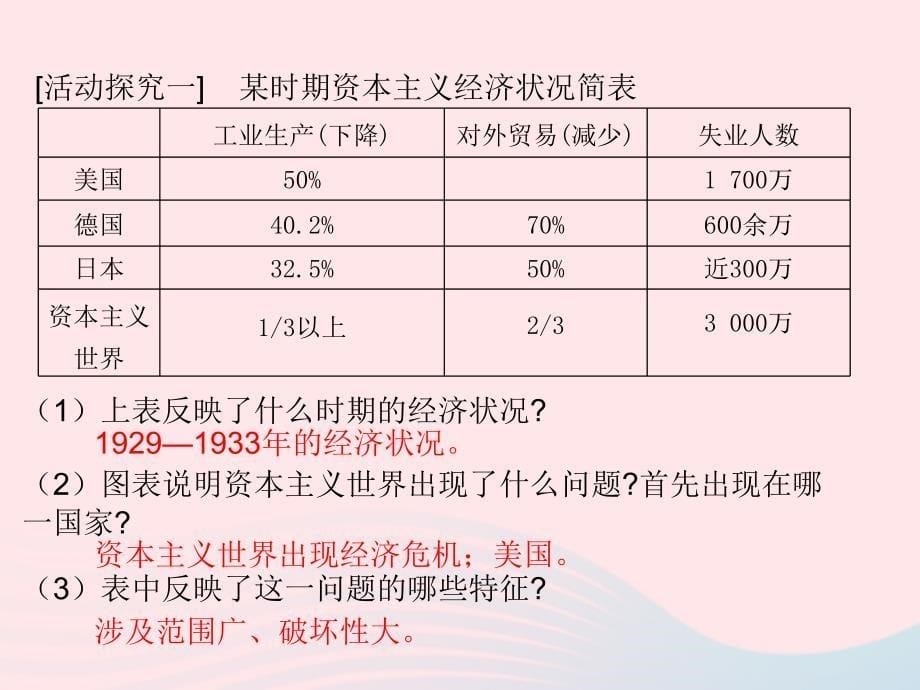 九年级历史下册第四单元经济大危机和第二次世界大战第13课罗斯福新政课件2新人教版_第5页