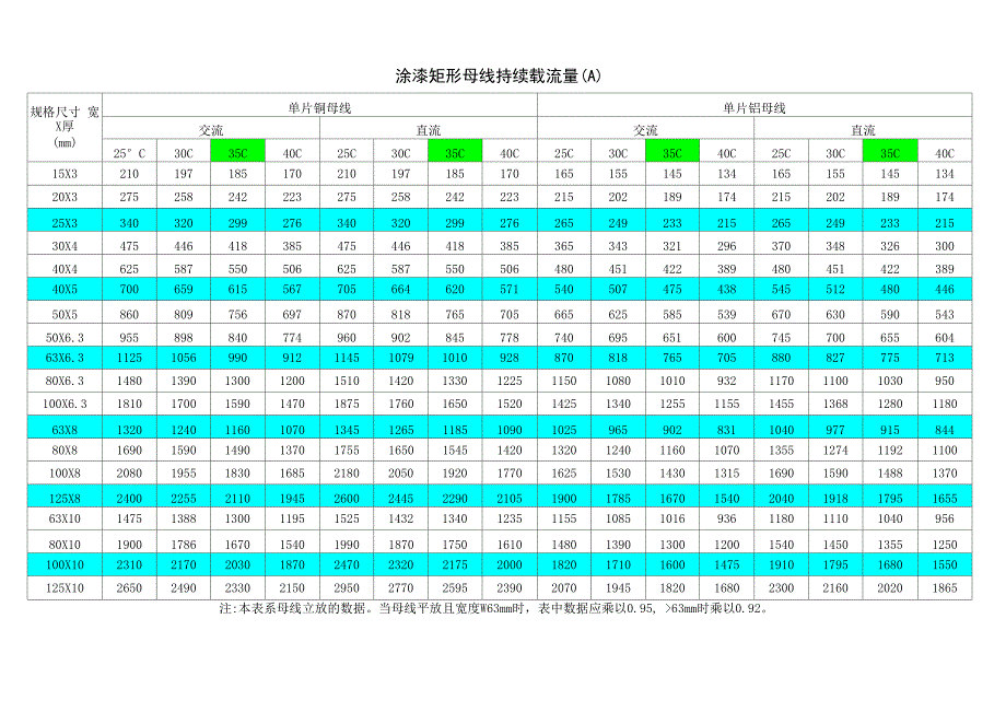 变压器与低压断路器互感器及母线等配合表_第3页