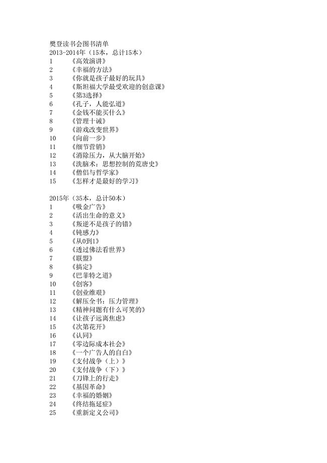 读书会历年图书清单大全224本(DOC 6页)