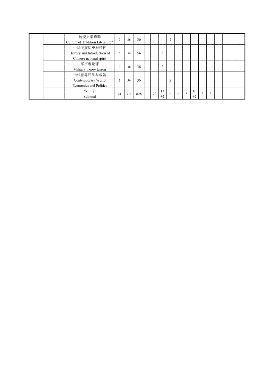 英语专业教学计划_第3页