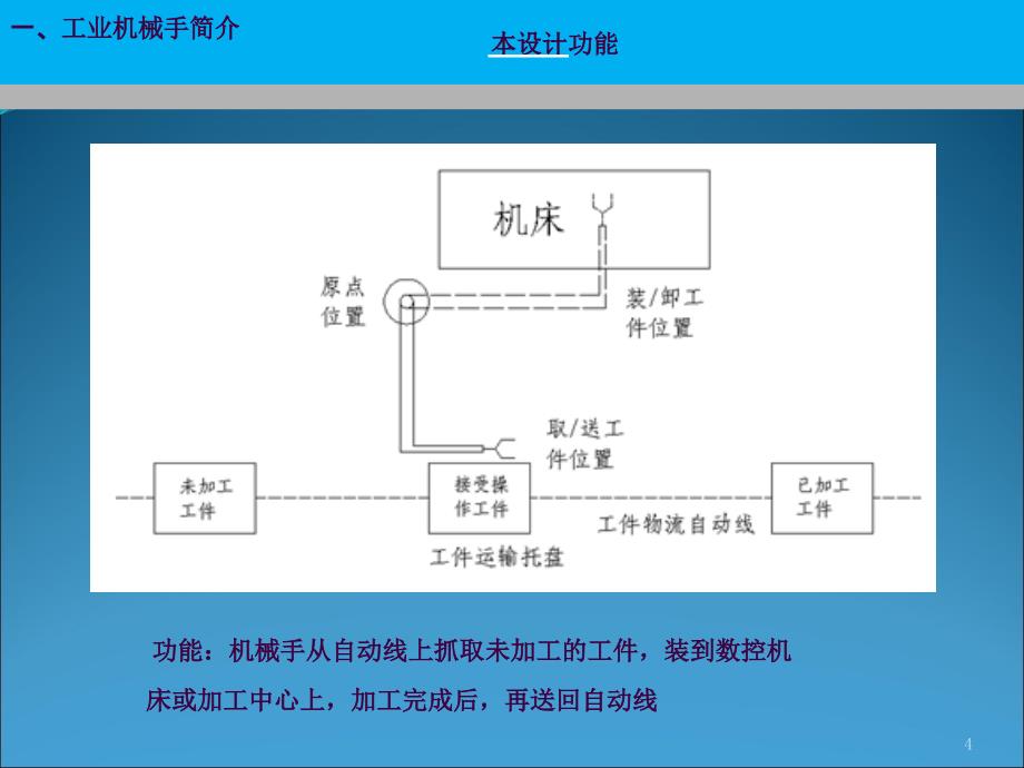 工业机械手答辩ppt课件_第4页