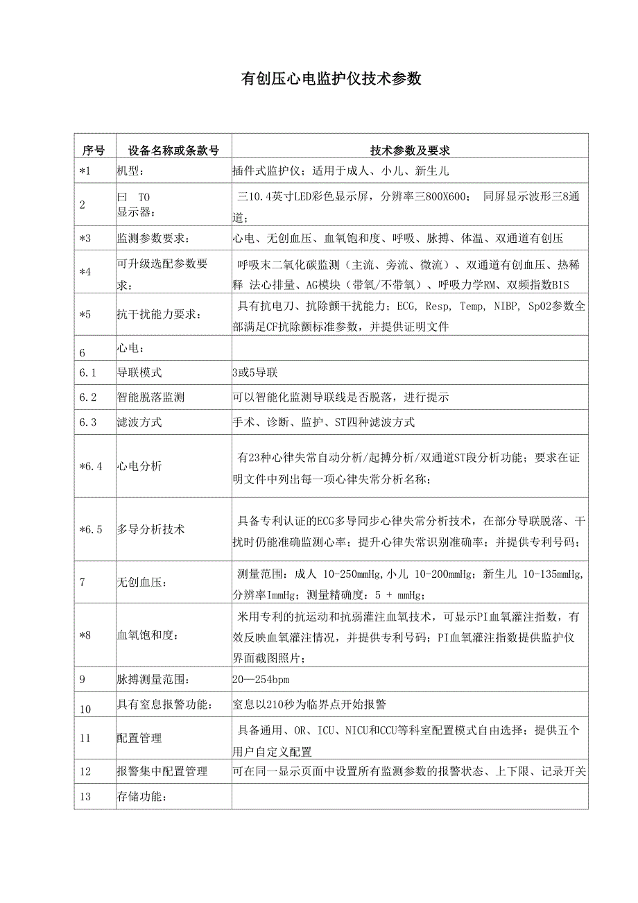 心电监护仪技术参数要求_第1页