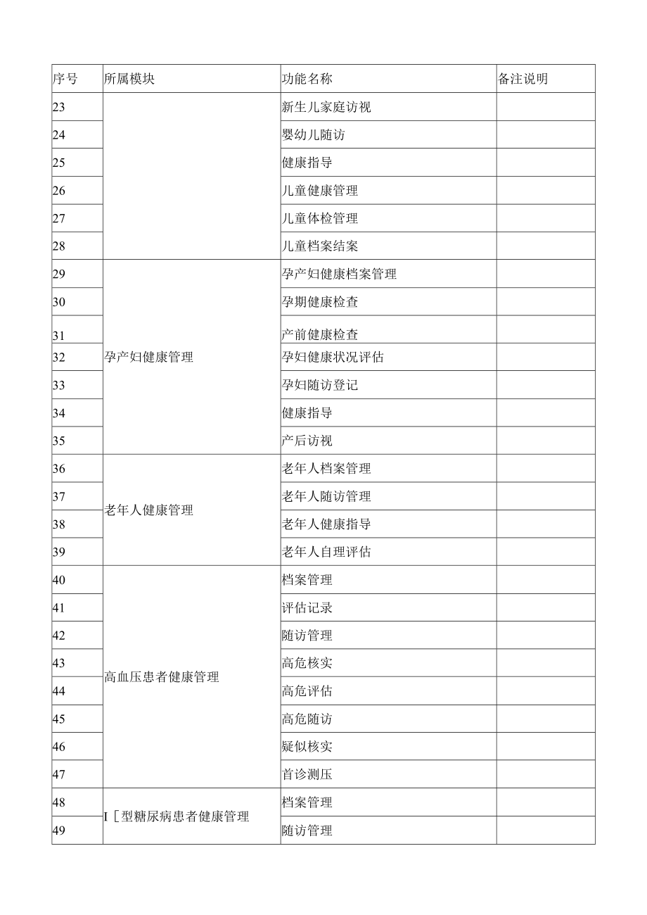 信息应用系统验收测试方案V0.4.docx_第3页