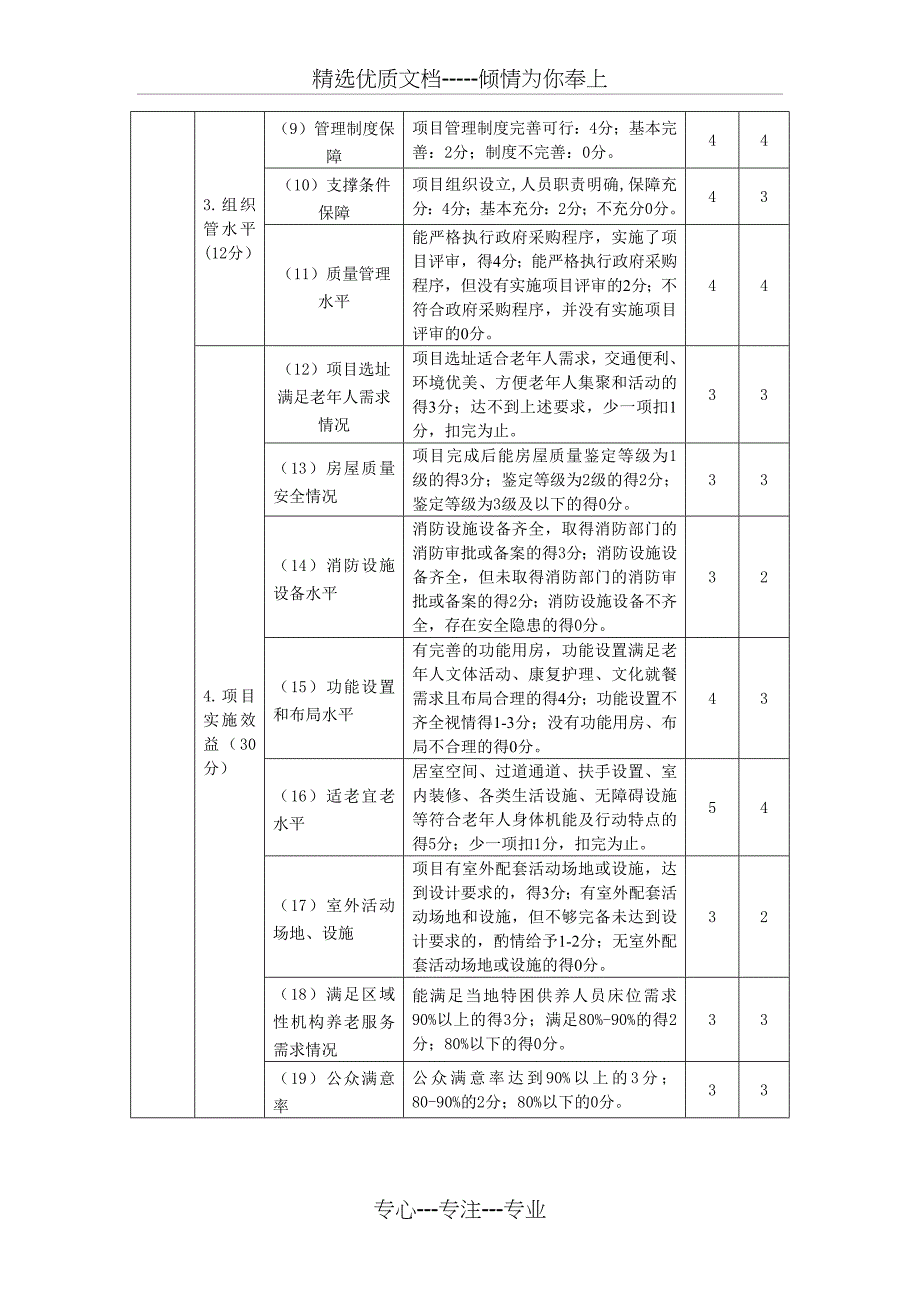 温岭市财政支出项目绩效评价报告_第4页