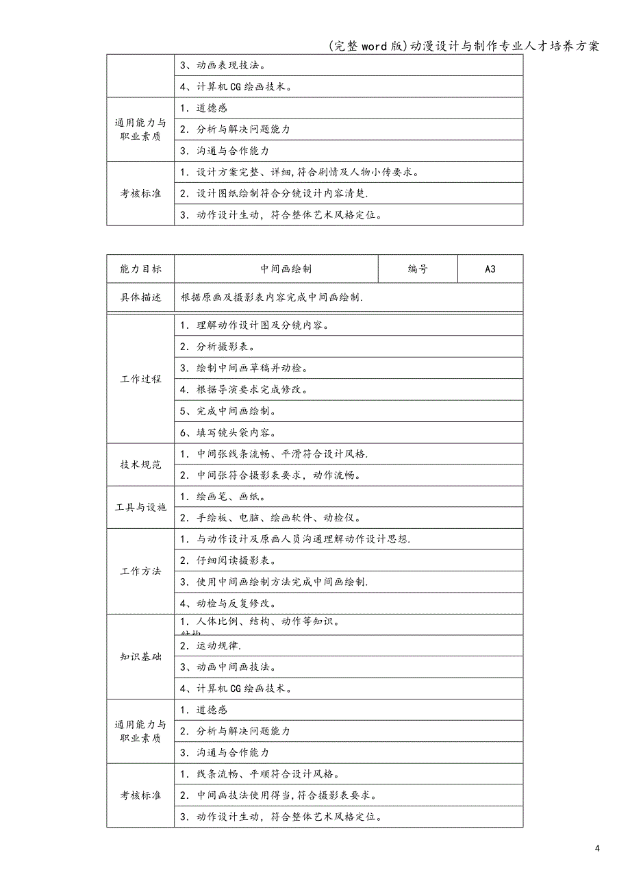 (完整word版)动漫设计与制作专业人才培养方案.doc_第4页