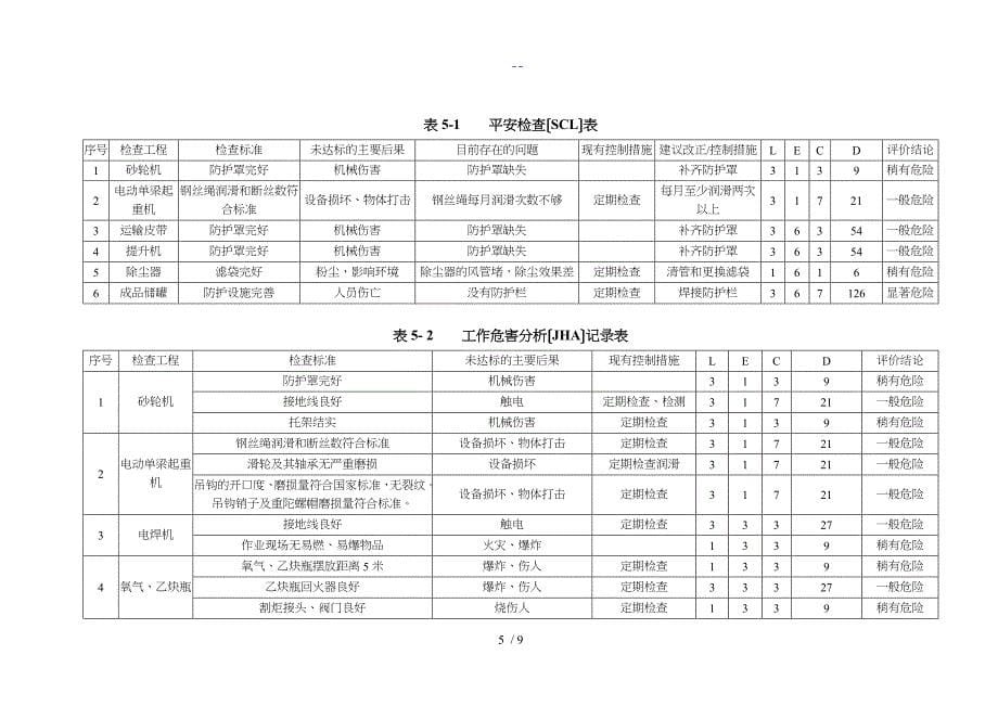 风险评价设计的报告书JHASCL表_第5页