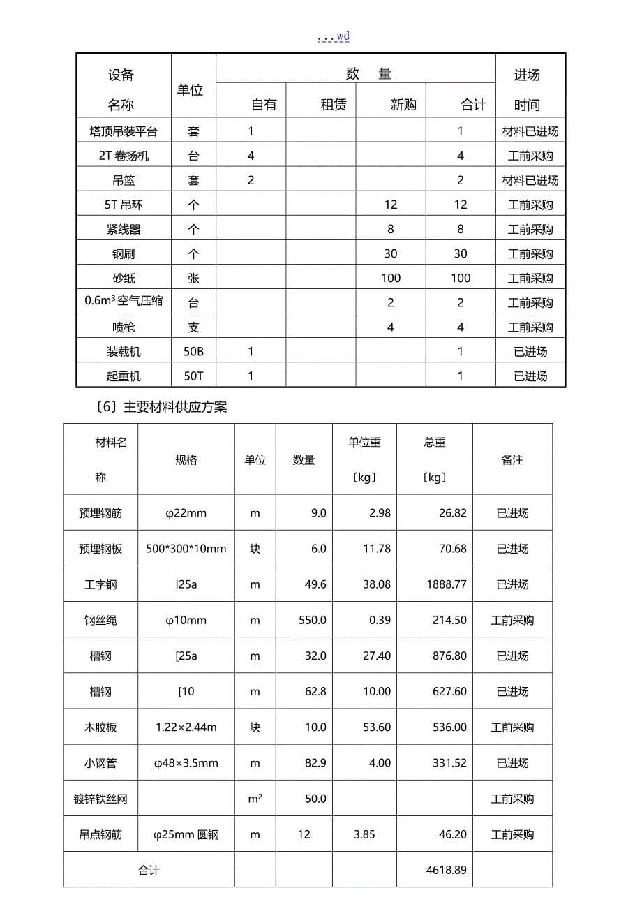 塔柱涂装施工组织方案2_第5页