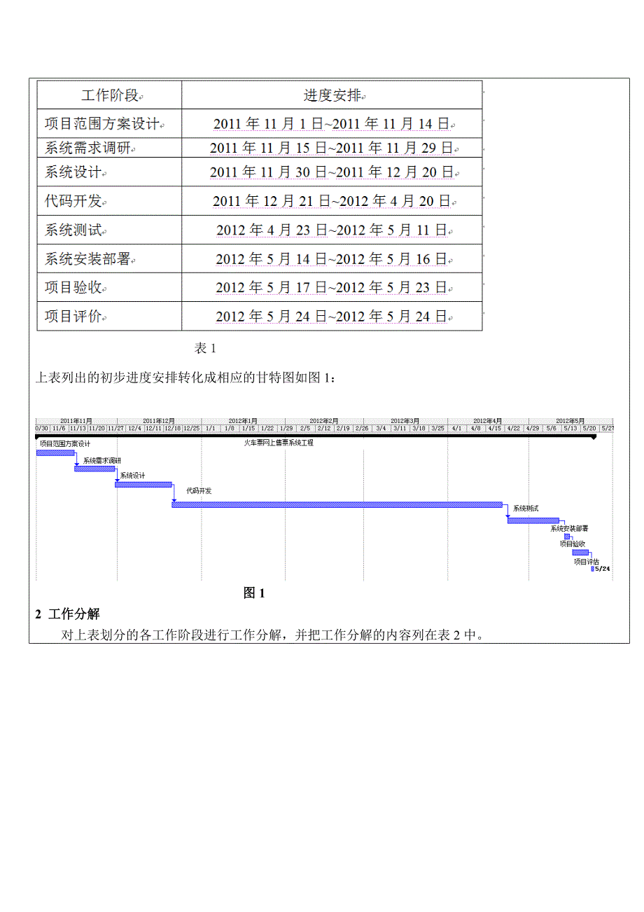 IT项目管理课程设计_第4页