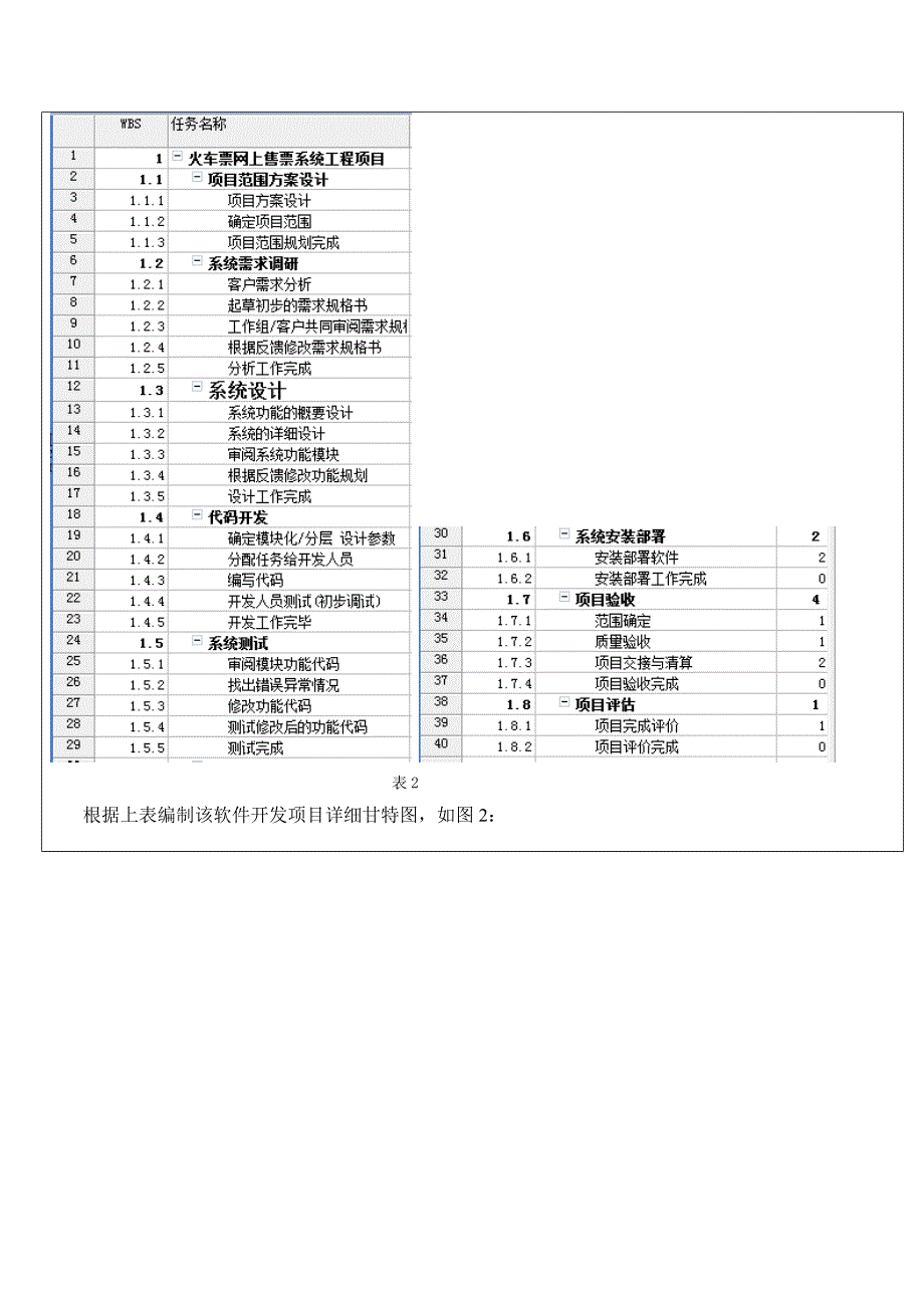 IT项目管理课程设计_第5页