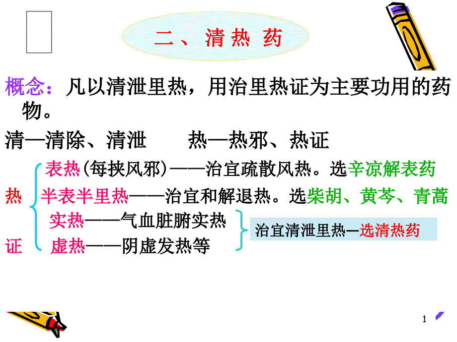 中药2清热药1_第1页