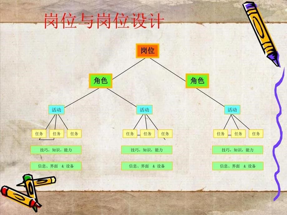 如何制订有效的人员编制计划_第5页