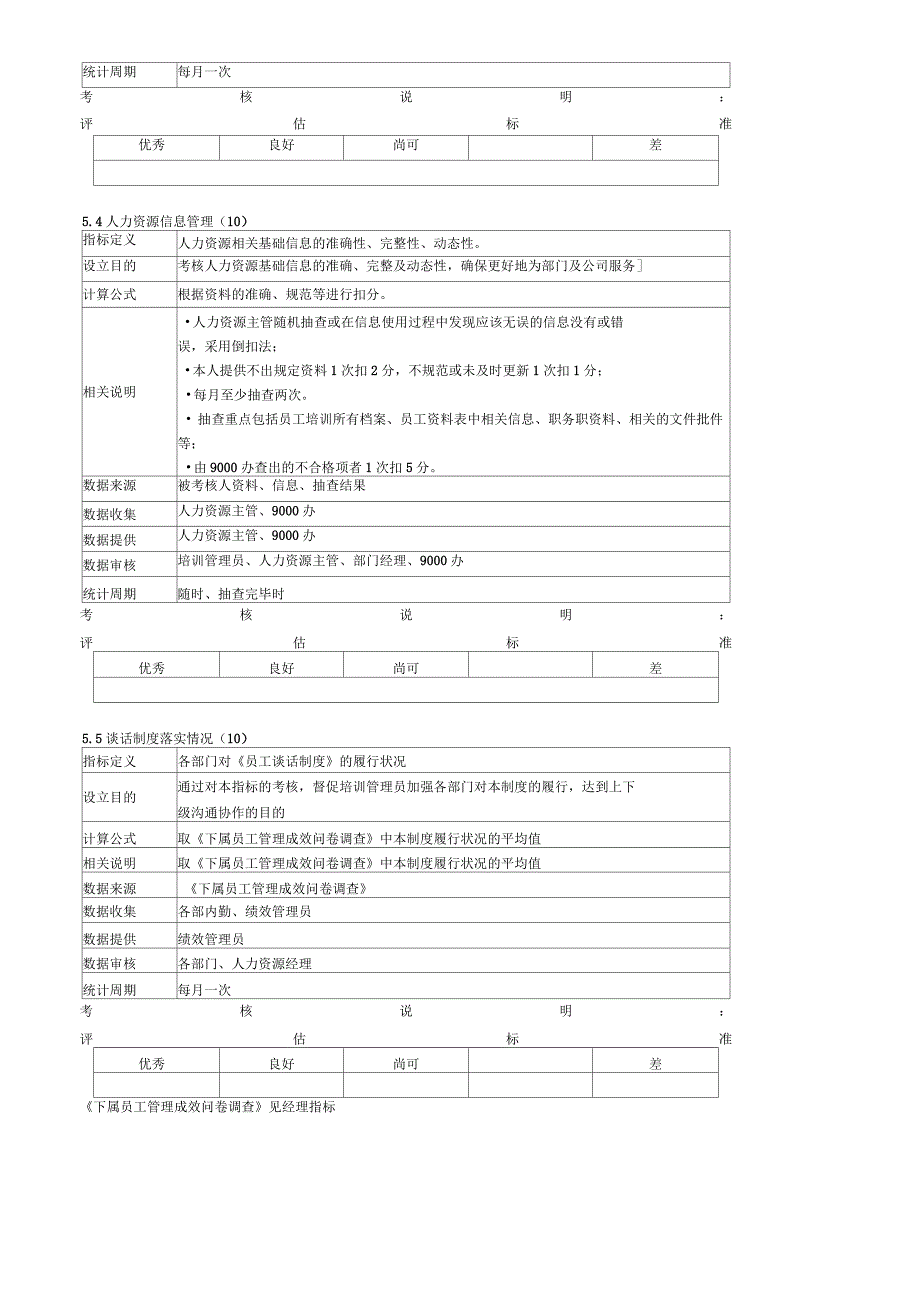 培训管理员KPI考核指标及评估标准体系格式_第2页