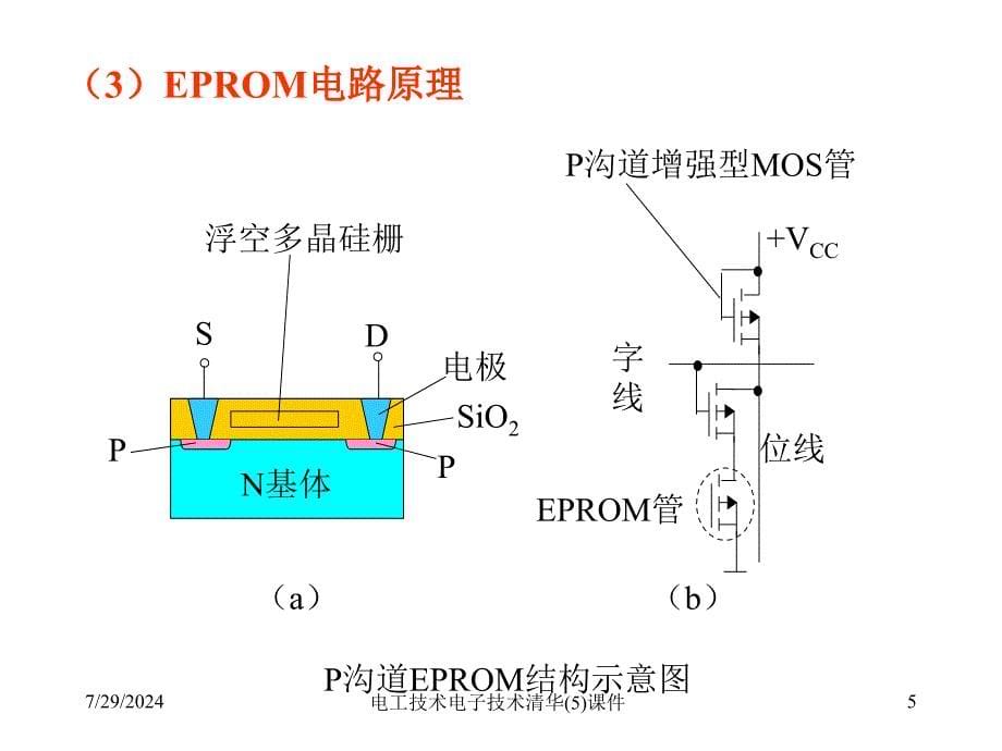 电工技术电子技术清华5课件_第5页