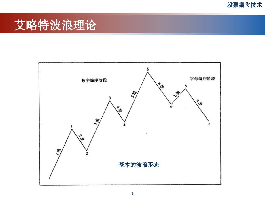 期货市场技术分析墨菲四_第4页