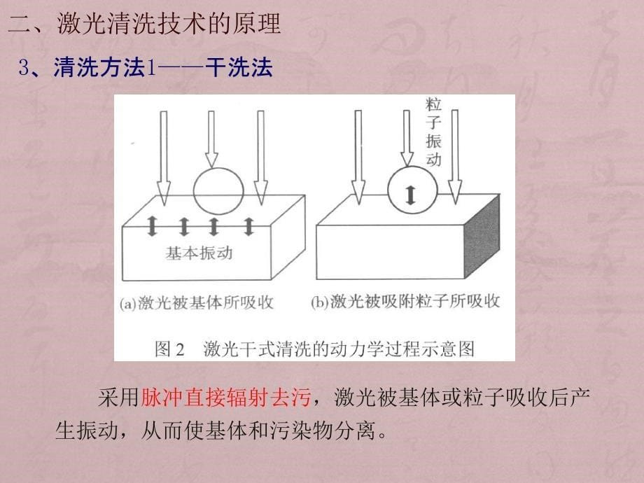 激光清洗技术的原理及应用_第5页