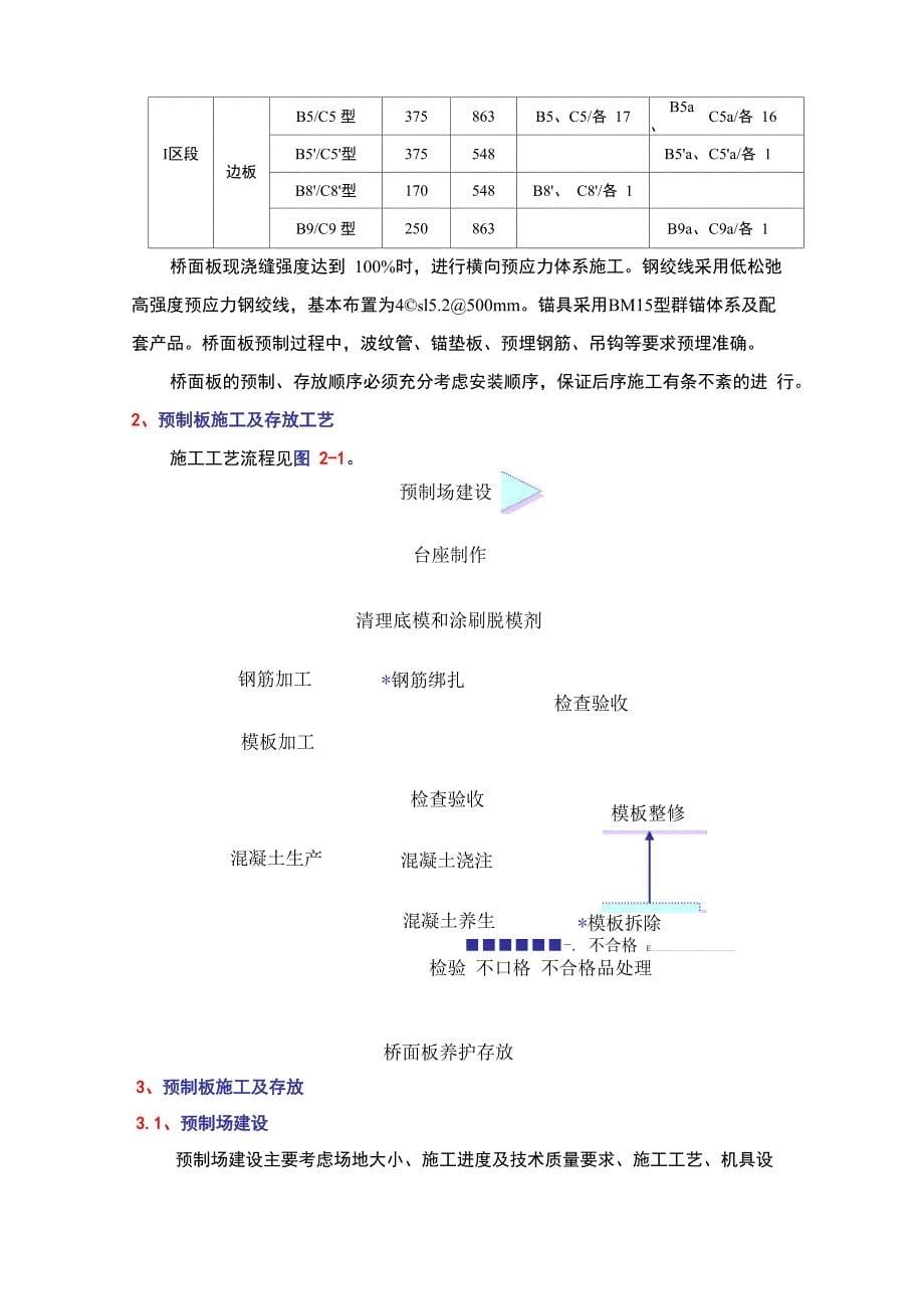 桥面板专项施工方案_第5页