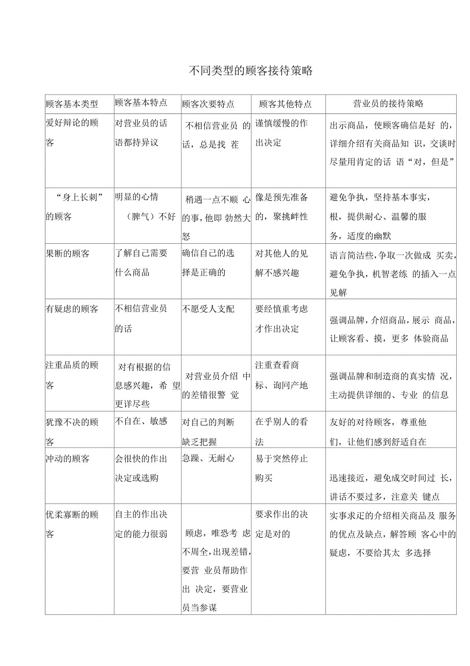 珠宝销售培训内容_第1页